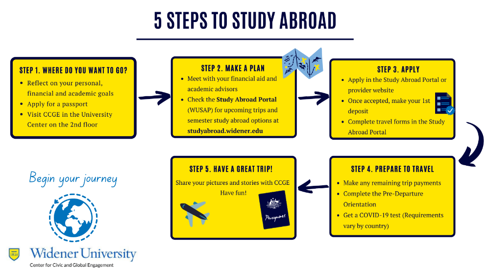 5 Steps Site Graphic